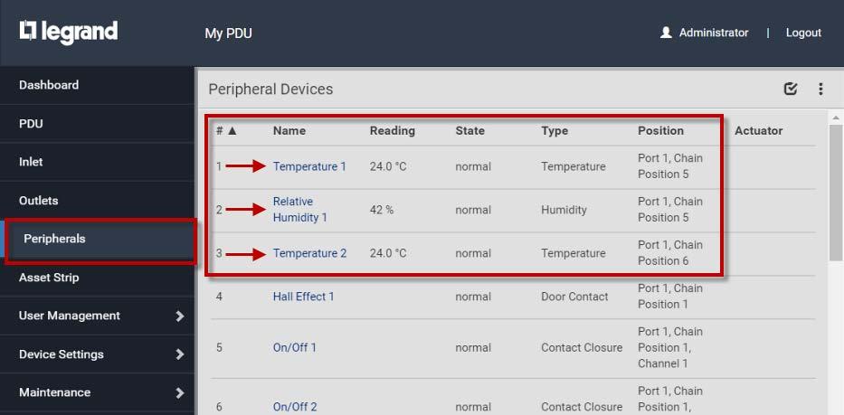 Set Thresholds on Sensors If you have optional environmental sensors, follow these tips for web configuration. Click Peripherals in the Menu to view your connected external sensors.