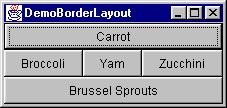 Java s Layout Managers 1. BorderLayout 1. BorderLayout spec. purpose 2. FlowLayout very simple 3.