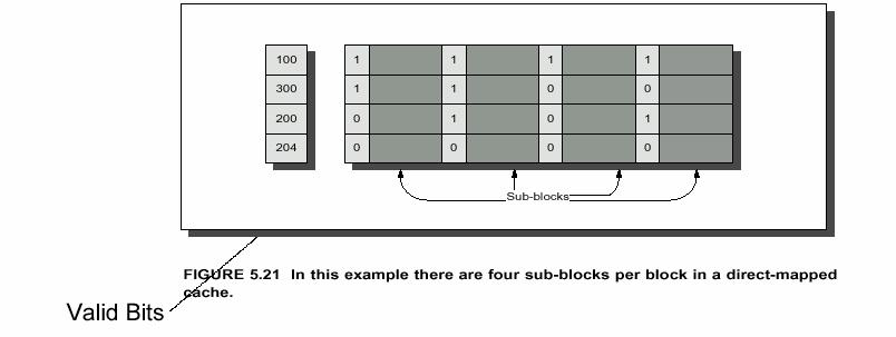 2. Subblock Placement to Reduce Miss Penalty Don t have to load full block on a miss