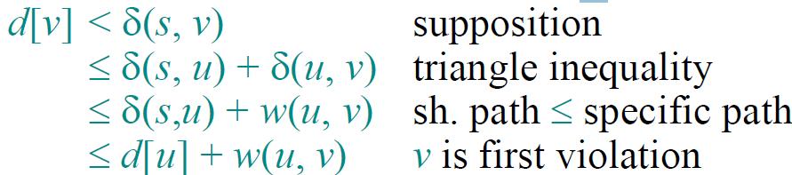 Correctness (I) Lemma: Initialising d[s]:=0 and d[v]:= for all v є V\{s} establishes d[v] δ(s,v) for all v є V. This invariant is maintained over any sequence of relaxation steps.