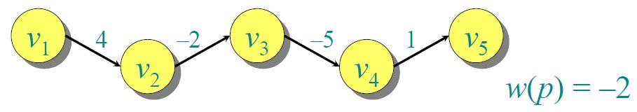 Definitions: Path Consider a directed graph G=(V,E), where each edge e є E is assigned a non-negative weight w: E -> R +.