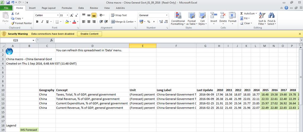 The resulting Excel can be refreshed by