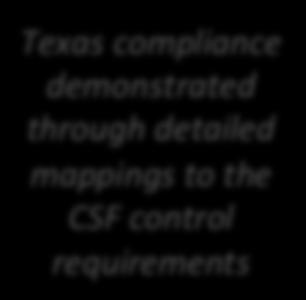 regulatory factors Texas