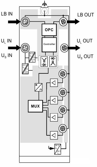 Module Description Dimensions Internal Circuit Diagram Functional earth ground Optocoupler Power Supply