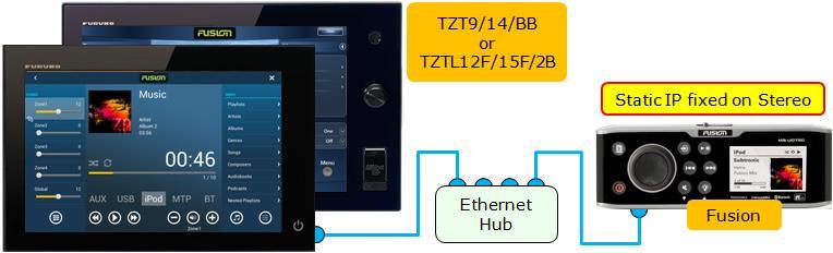Note: (1) FUSION-Link supports both NMEA2000 and Ethernet protocols, but NavNet TZtouch and TZtouch2 MFDs use the Ethernet network to interface with Fusion stereos for FUSION-Link.