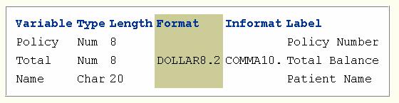 Format Formats are variable attributes that affect the way data values are written. SAS software offers a variety of character, numeric, and date and time formats.