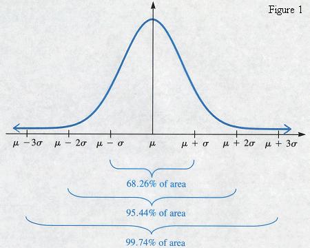 Does it look normally distributed?