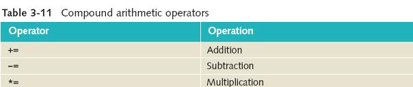 Compound Operations Accumulation += Basic Arithmetic Operations (continued) Order of operations Order in which the