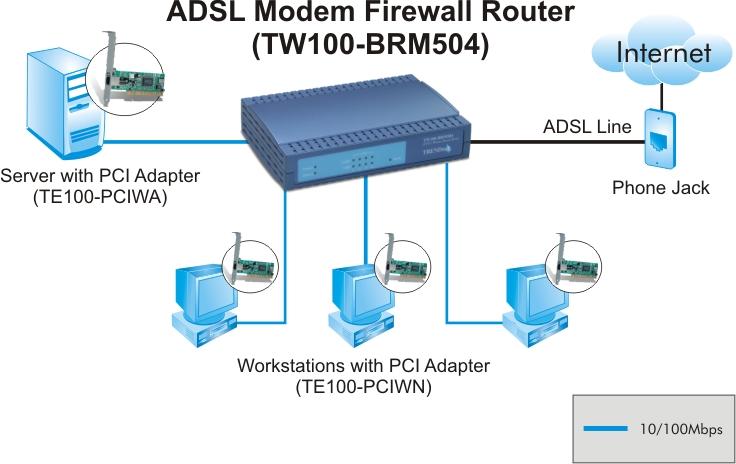 Chapter 1 Introduction 1 This Chapter provides an overview of the Broadband ADSL Router's features and capabilities. Congratulations on the purchase of your new Broadband ADSL Router.