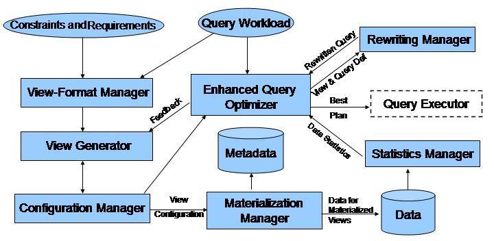 Chapter 3 System Architecture Figure 3.2: Designing derived data in QPET 3.
