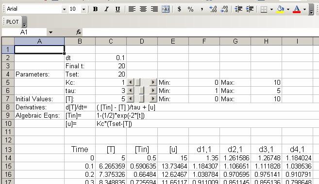 Figure 14. Spreadsheet Rendered by RK4. The RK4 command bar should also have changed. The RK4 button will be replaced by a PLOT button.