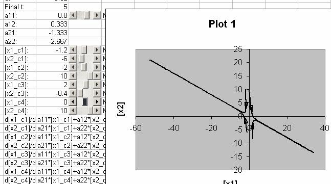 . Figure 32. To explore how the phase portrait changes according to changes in the value of parameter a 11, move the scroll bar attached to this parameter.