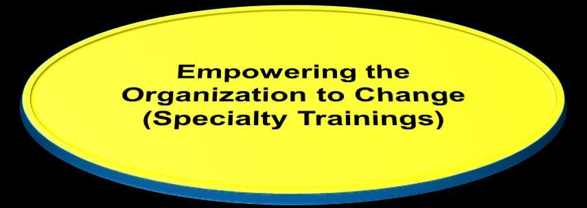 Phase #4 Practitioner Training Organization Role Objective Training Programs 1st Line Mgrs.