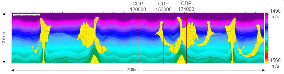 Figure 2 Realistic 2D velocity model used in this study, representative of deep-water GoM settings (LONG SEAM 2D modified from original SEAM 3D).