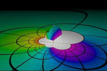 MöbiusTransform Möbius transform Conformal: maps circles to circles Four basic