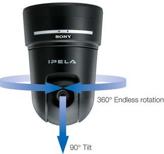 FEATURES 360-degree Endless Pan/Tilt/Zoom Capability (Fig.