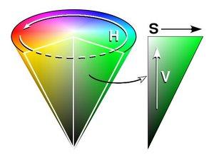 PR-TN 7/698.3. HSV color space HSV specfes a nonlnear transformaton.