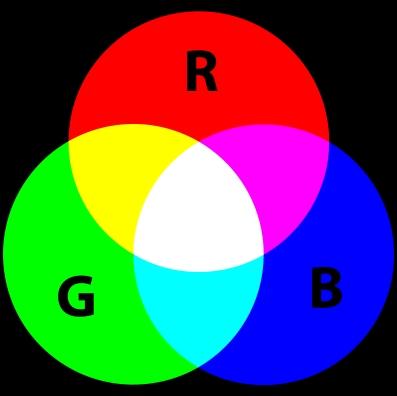 PR-TN 7/698. Color spaces In ths secton we wll explan the dfferent color spaces that we use.