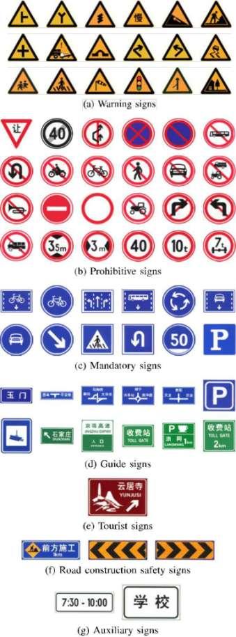 B. Multi-Task CNN for ROIs Refinement and Classification After the traffic sign ROIs extraction, traffic signs and a large number of backgrounds are obtained.