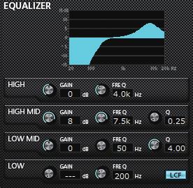 EQUALIZER (4-band parametric EQ) display area overview COMPRESSOR display area overview 1 EQ graph This shows the frequency response with the current equalizer settings.