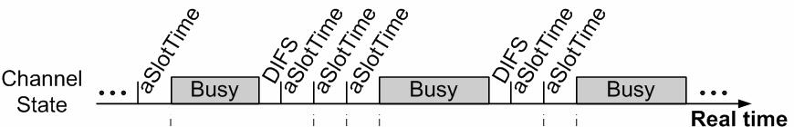 /%3 Discrete and integer time scale At beginning of a slot time, backoff time counter