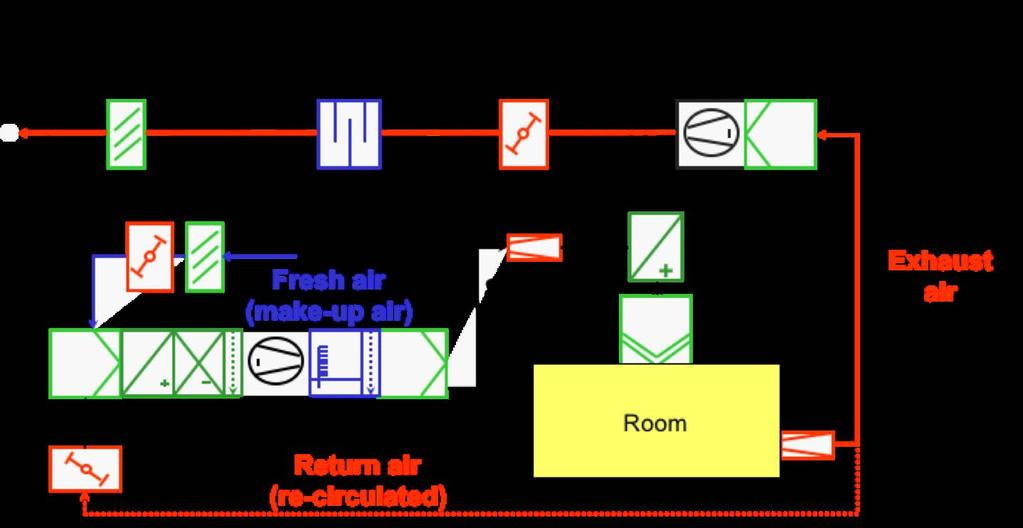 Air handling system Principles of modeling for CPS