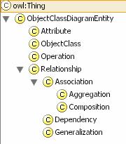 schema datatype value or an rdf literal known as datatype property.