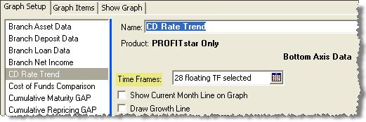 2010.115 continued Graphs Changing Graphs to Display Fewer Bottom Axis Time Frames In version 2009 and earlier, when a User-Defined line or bar graph was created, time frames were selected, which