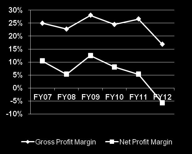 Profit Margin in 2012 Gross Profit Margin & Net Profit Margin Outlook for 2013 Improve technology and optimize product structure. The sales of LTE products will increase significantly.