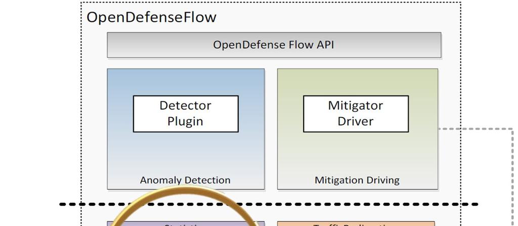 OpenDefenseFlow Architecture Statistics Service