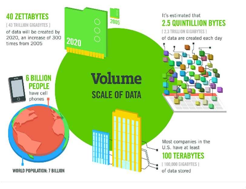 Big Data -