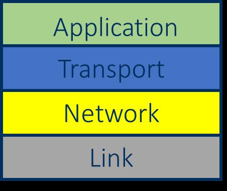 Recap: The link layer What are the functions of the link layer? Write bits to and read bits from the network interface. How does the link layer perform error detection and correction?