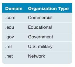 name Top-level domain (TLD)