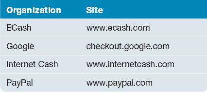 Payment methods must be