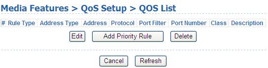 Field Default Traffic Class Max Downlink/ Uplink bandwidth Setup QoS Rule Description Choose a default queue for matching QoS rules.