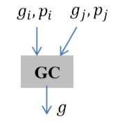 bits are computed by logic equations 5 & 6: Ci-1 = (Pi and Cin) or Gi (5) Si = Pi xor Ci-1 (6) The 8-bit Kogge- Stone Adder(KSA) will be explained in detail below An 8-bit KSA is built from