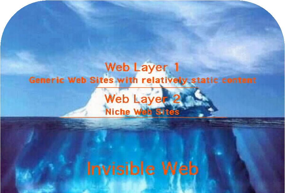 How Large is the Web?