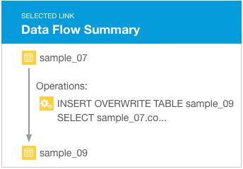 Cloudera Navigator Reference Relation Type Logical-physical Instance of Control flow Description The relation between a logical entity and its physical entity.