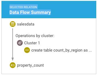 Cloudera Navigator and the Cloud See Search Syntax and Properties on page 138 and Cloudera Navigator Metadata on page 29 for more information.