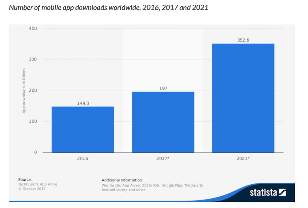 Worldwide Mobile App Statistics Share of Platform Time Spent by Age Desktop Smartphone App Smartphone Web Tablet App