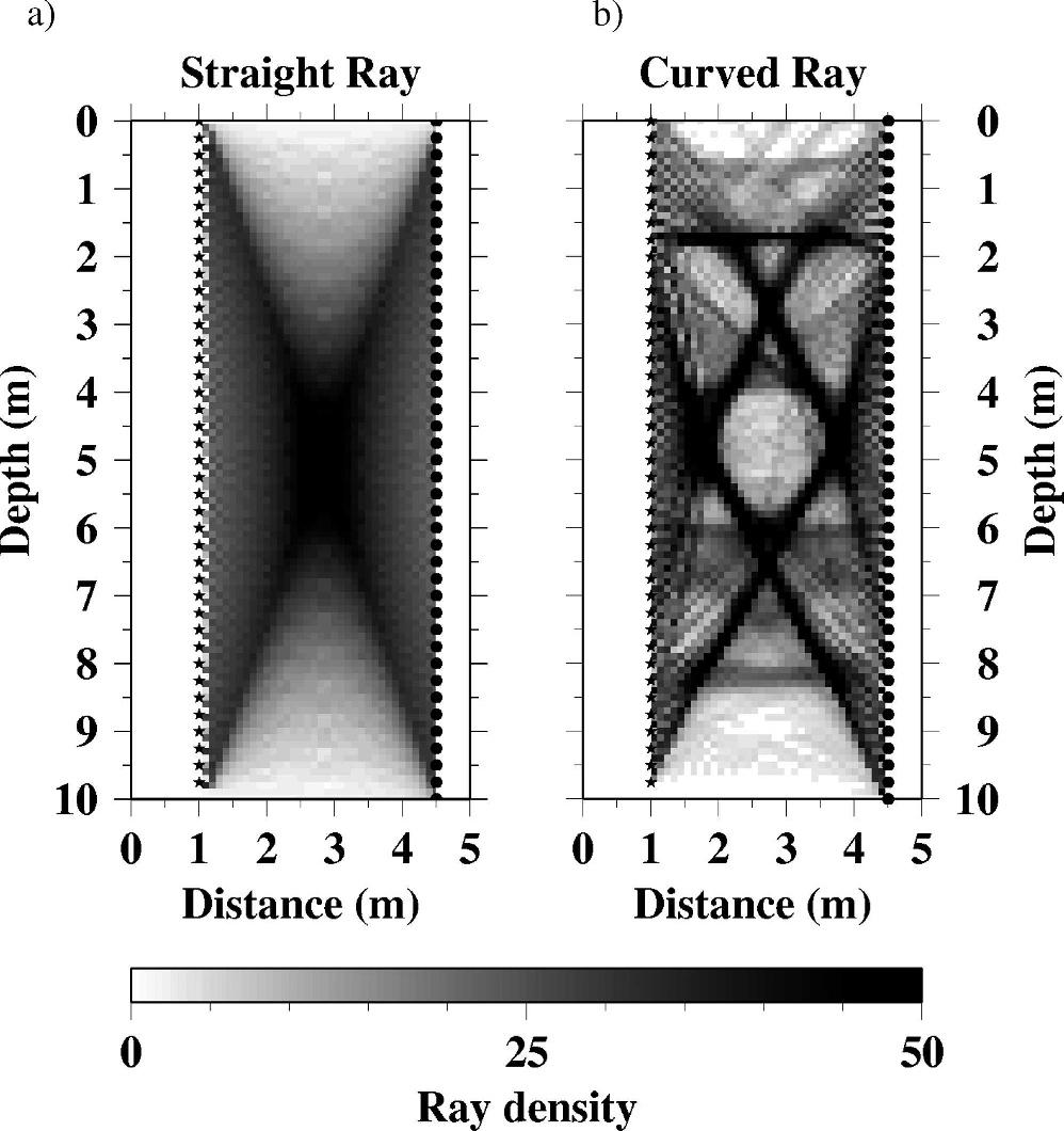 274 Figure 3. Ray density diagram. a) Ray densities from the straight ray inversion. b) Ray densities from the curved ray inversion. The two inversions fit the traveltimes about the same.