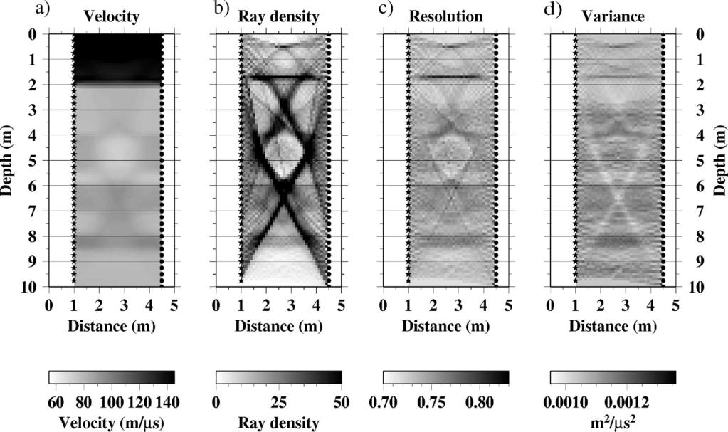 Clement: Inversion of Crosshole Radar Data 275 Figure 4. Resolution and variance estimates compared to the ray density. The resolution values are the diagonal elements of the full resolution matrix.