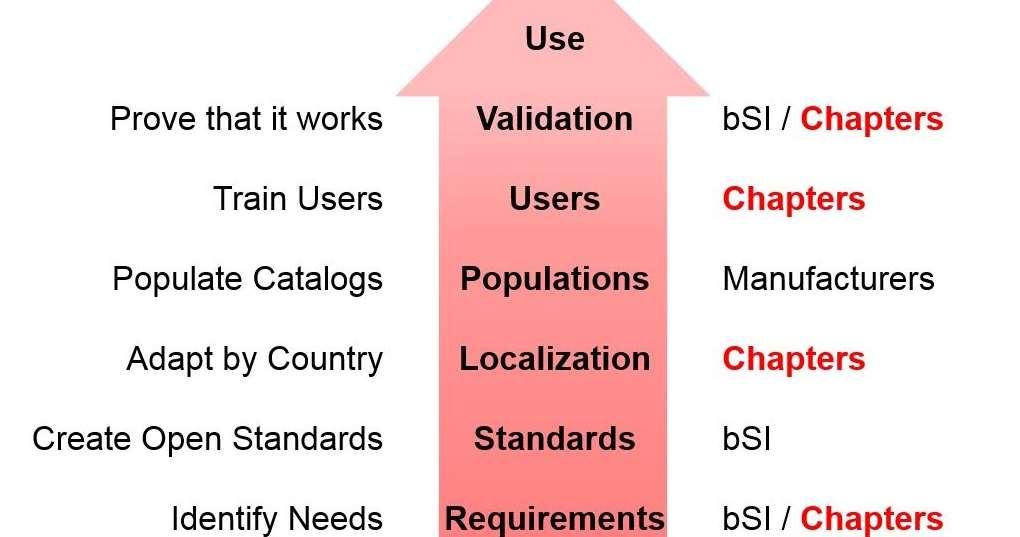 Use Validation Users Content