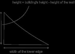 You can find the vertical height of the triangle from the ground using the Disto. Subtract the height of the walls from the height just measured to get the vertical height of the roof.
