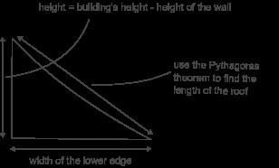 You might like to devise a way of measuring and modeling the roof wedges as a curve.