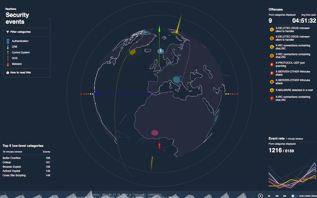 QRadar Pulse App is Now Available (Early Access) Visualize your QRadar offense data and associated events in 3D.