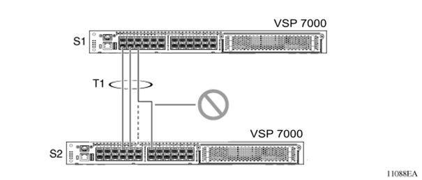 Multi-Link Trunking fundamentals Figure 25: Correctly Configured Trunk Note: Path cost varies with port speed.