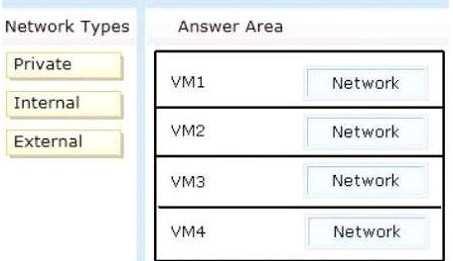 To answer, drag the appropriate Network Type to the correct virtual machine in the answer area.