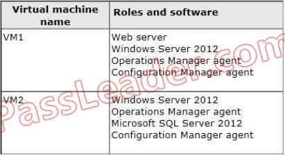 A. One Windows Server update Services (WSUS) server integrated with Microsoft System Center 2012 Configuration Manager and a second WSUS server that is integrated with Microsoft System Center 2012