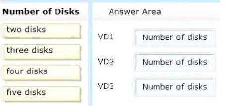 How many disks should you identify? To answer, drag the appropriate number of disks to the correct virtual disk in the answer area.